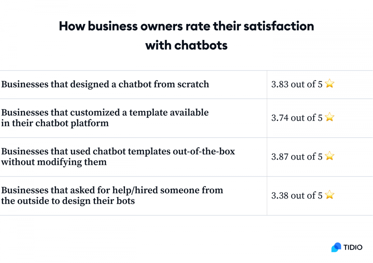 how-business-owners-rate-their-satisfaction-1200x847