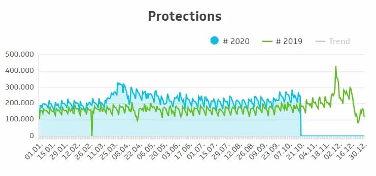 Trusted Shops Protections 2020 vs 2019