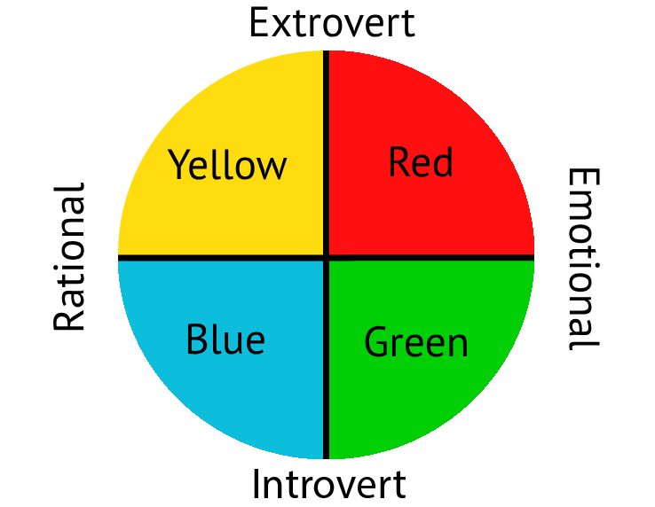 customer-types-wheel