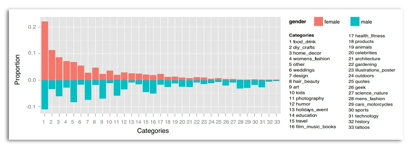 pinterest statistics