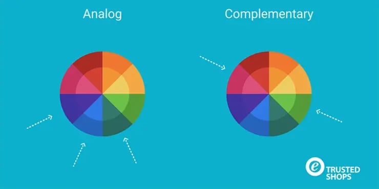 colour wheels showing analog colours and complementary colours