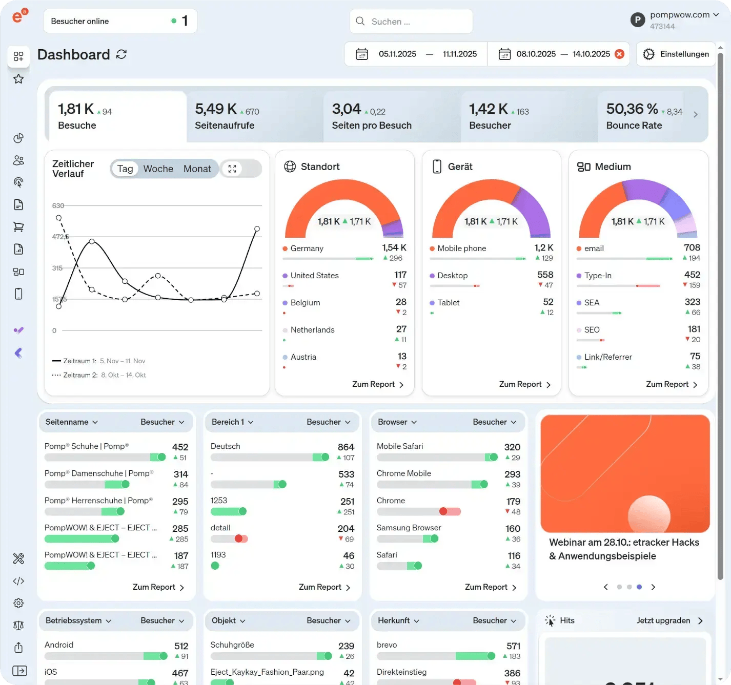 etracker demo dashboard as a Google Analytics alternative
