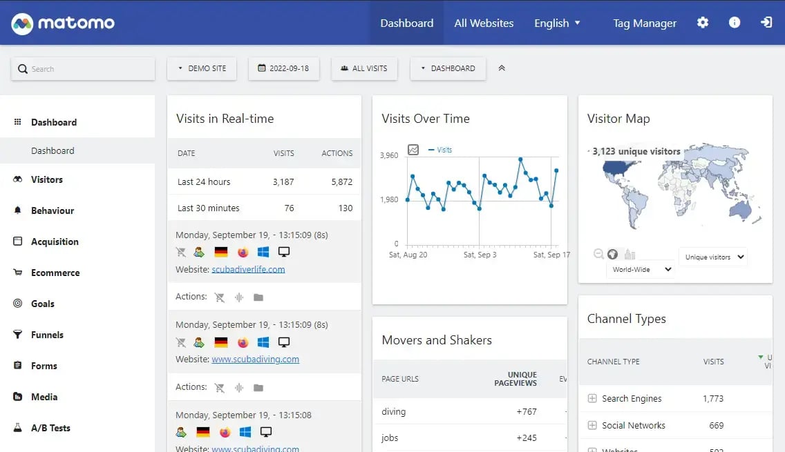 matomo as a Google Analytics alternative