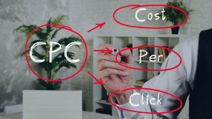 cost per click written on board