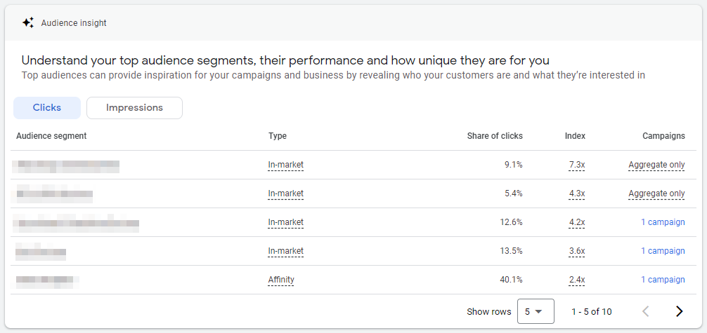 google Insights' Audience Insights section