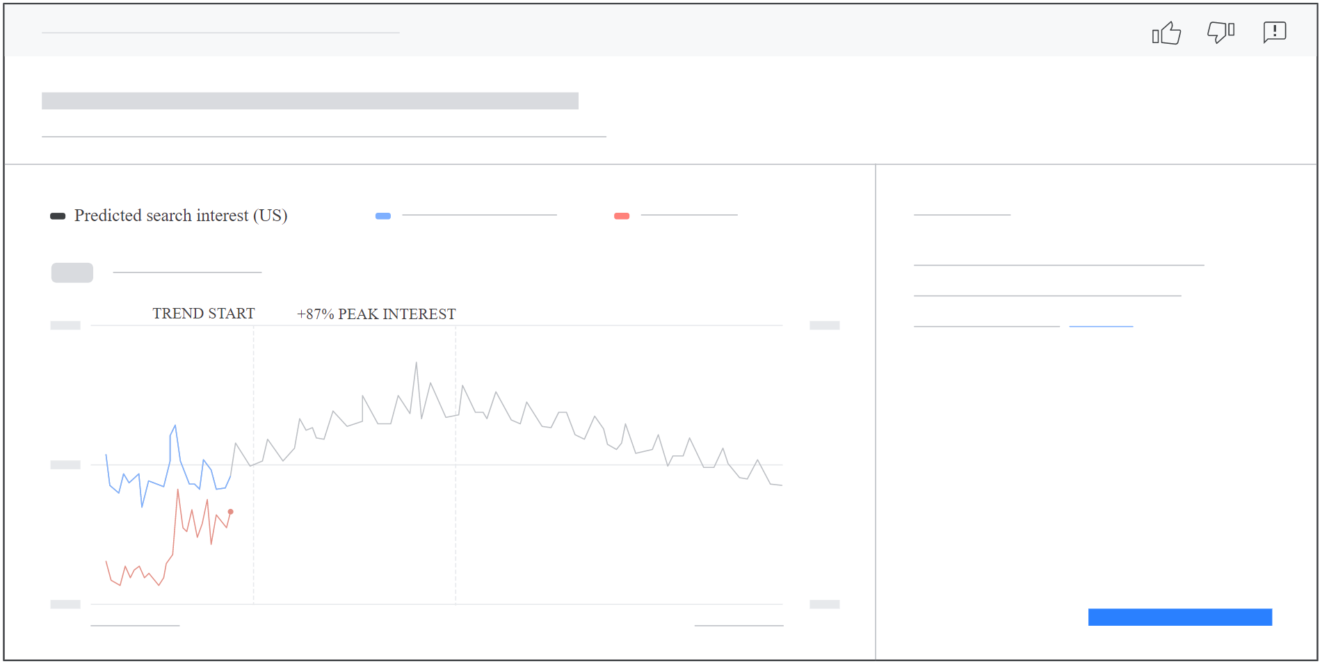 Screenshot of demand forecasts section