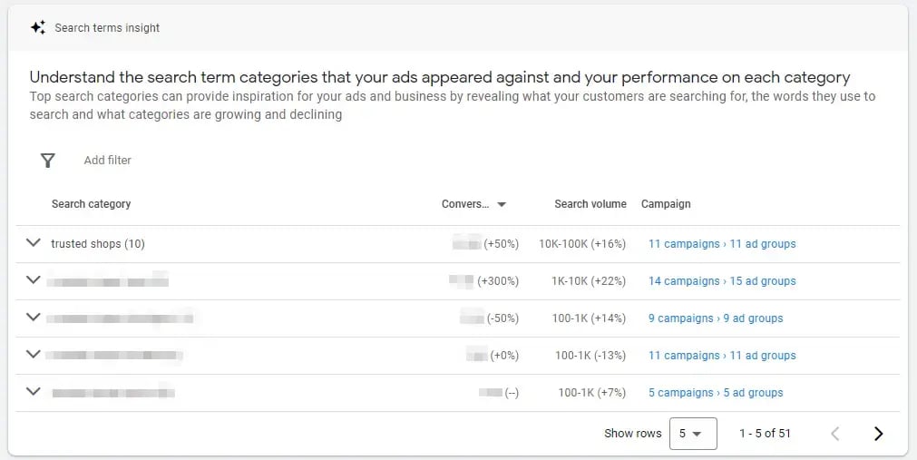 Google Insights' Search Terms section