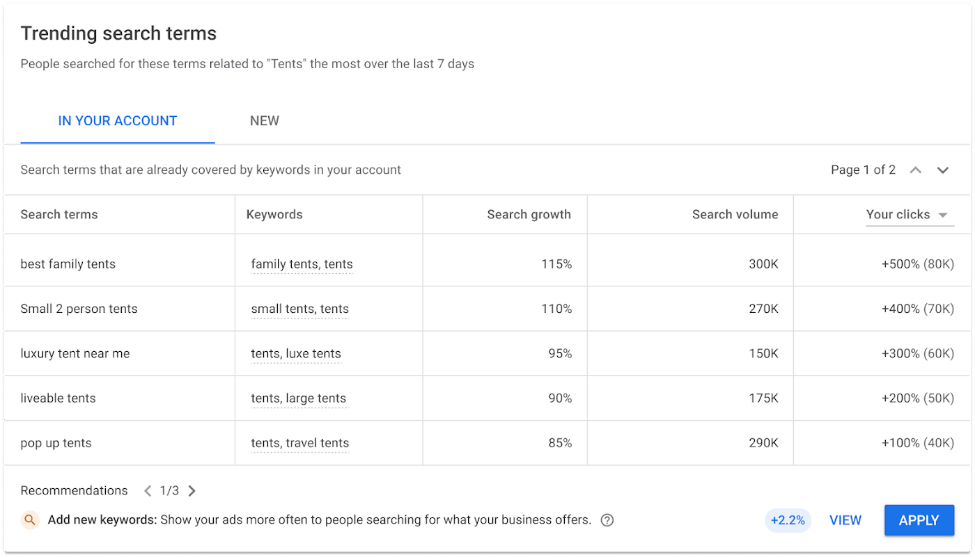 Google Insights Search Trends section