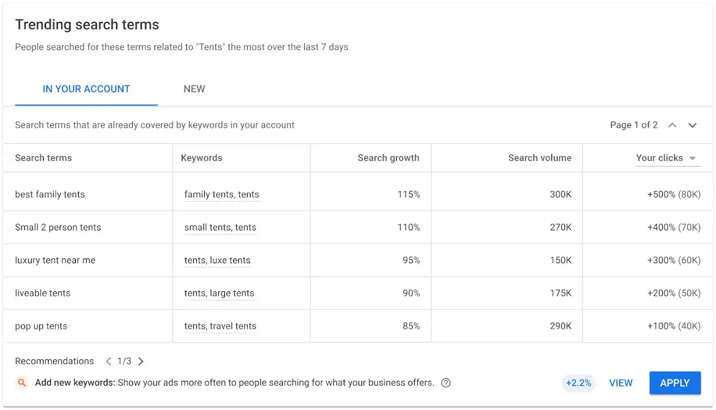 Google Insights Search Trends section