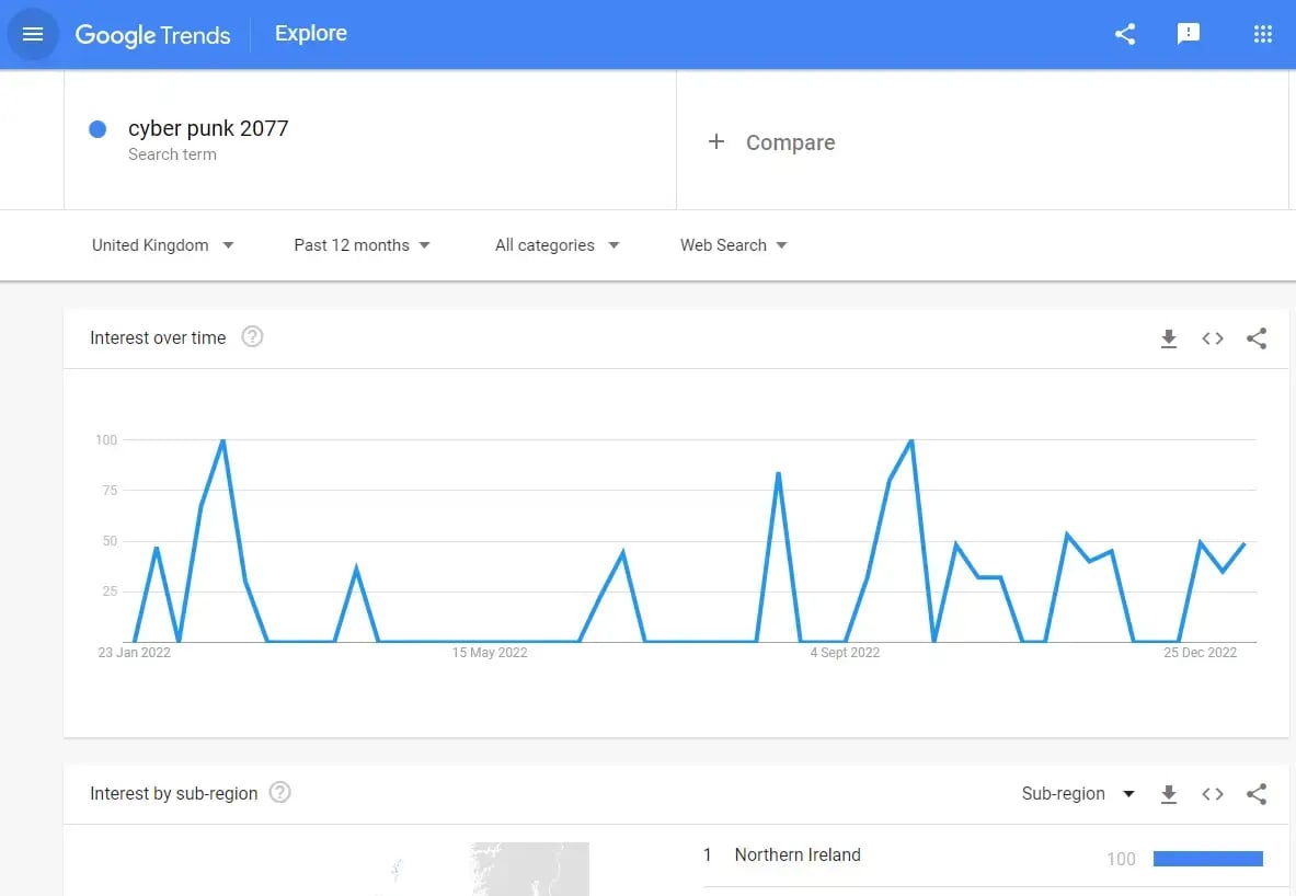 screenshot of Google Trends in action