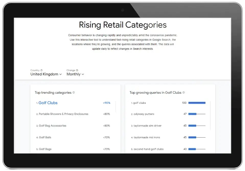 preview of old rising retails categories user interface
