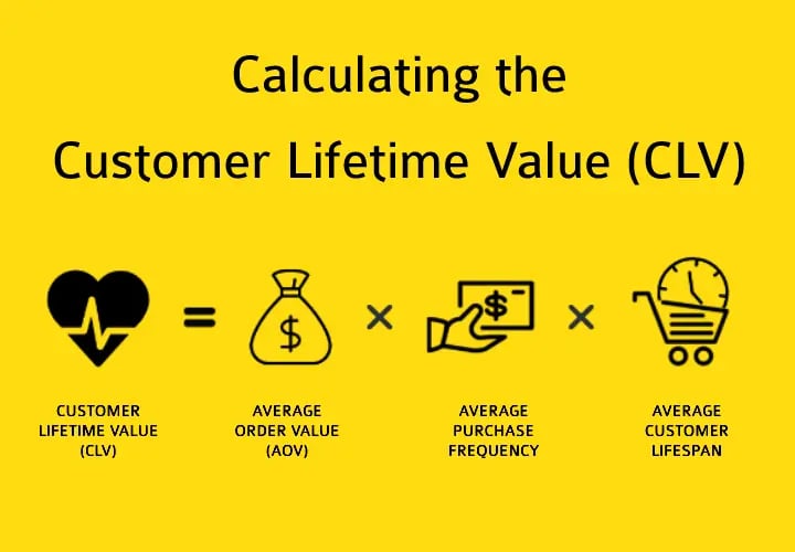 customer lifetime value equation