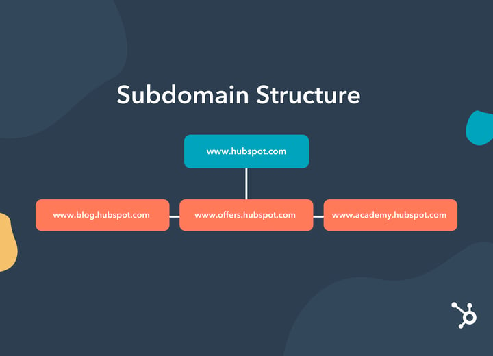 subdomain structure example