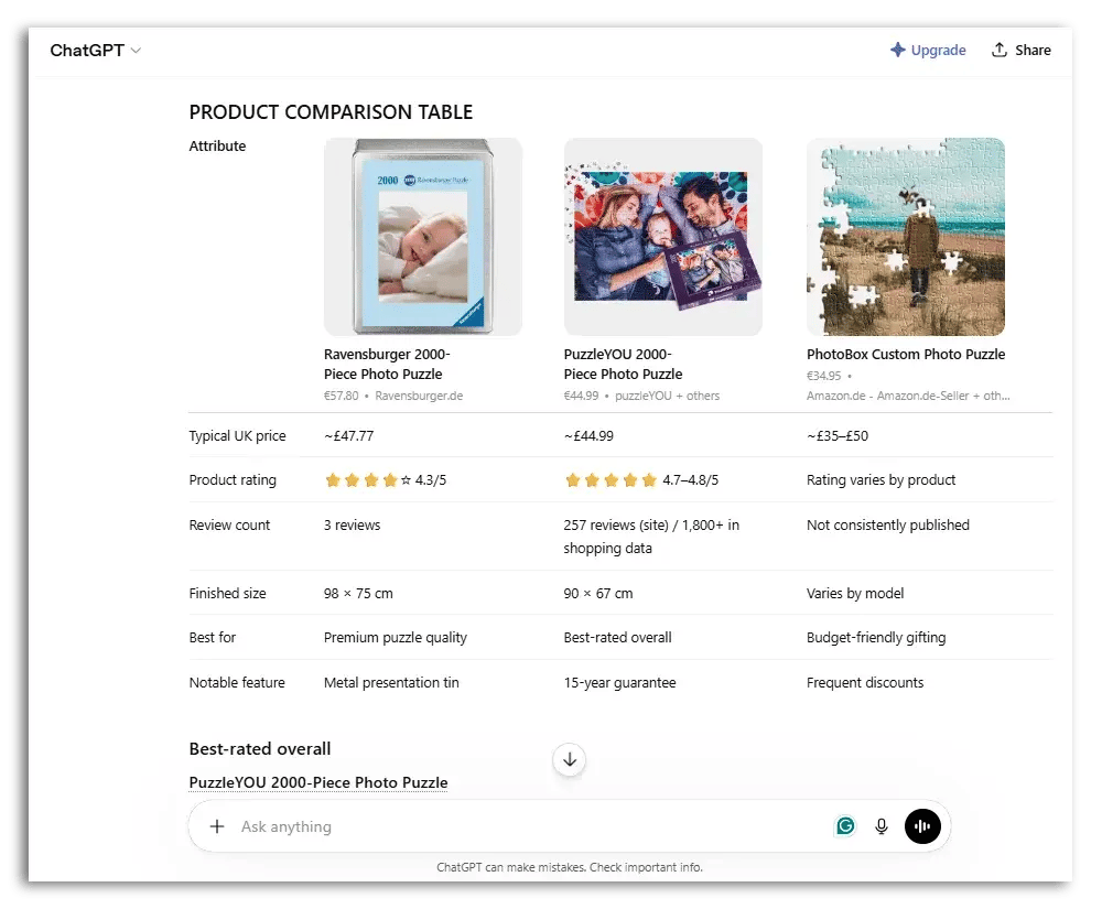 An example of ChatGPT comparing 3 retailers, showing product ratings from 2 of the shops.