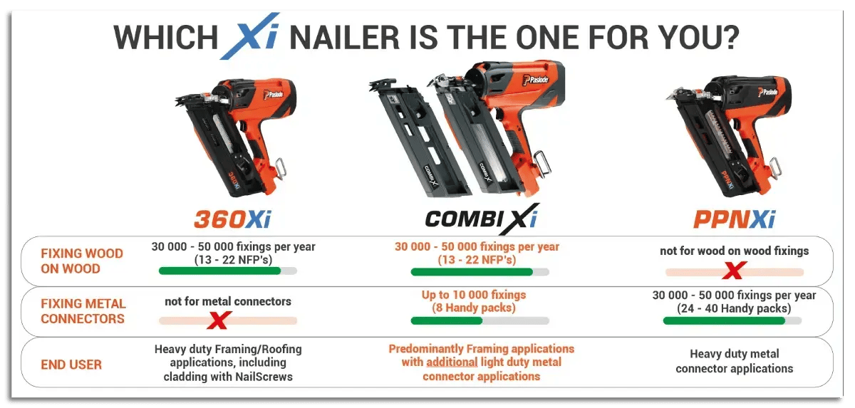 Example of a product page featuring a product comparison chart.