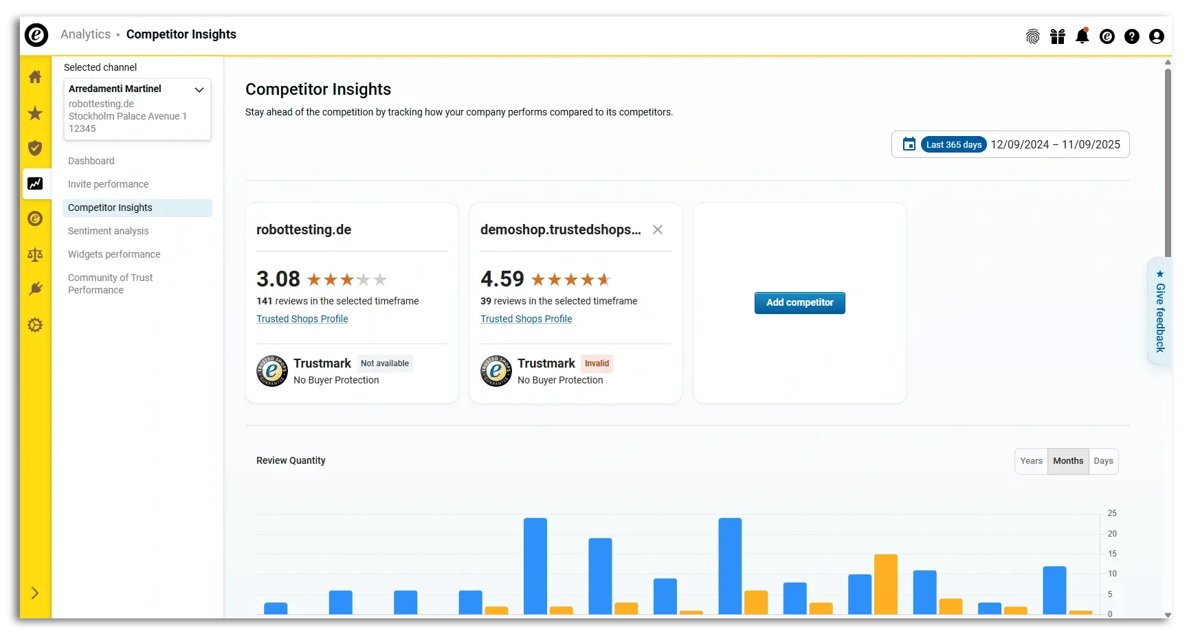 Example of Trusted Shops' Competitor Insights dashboard