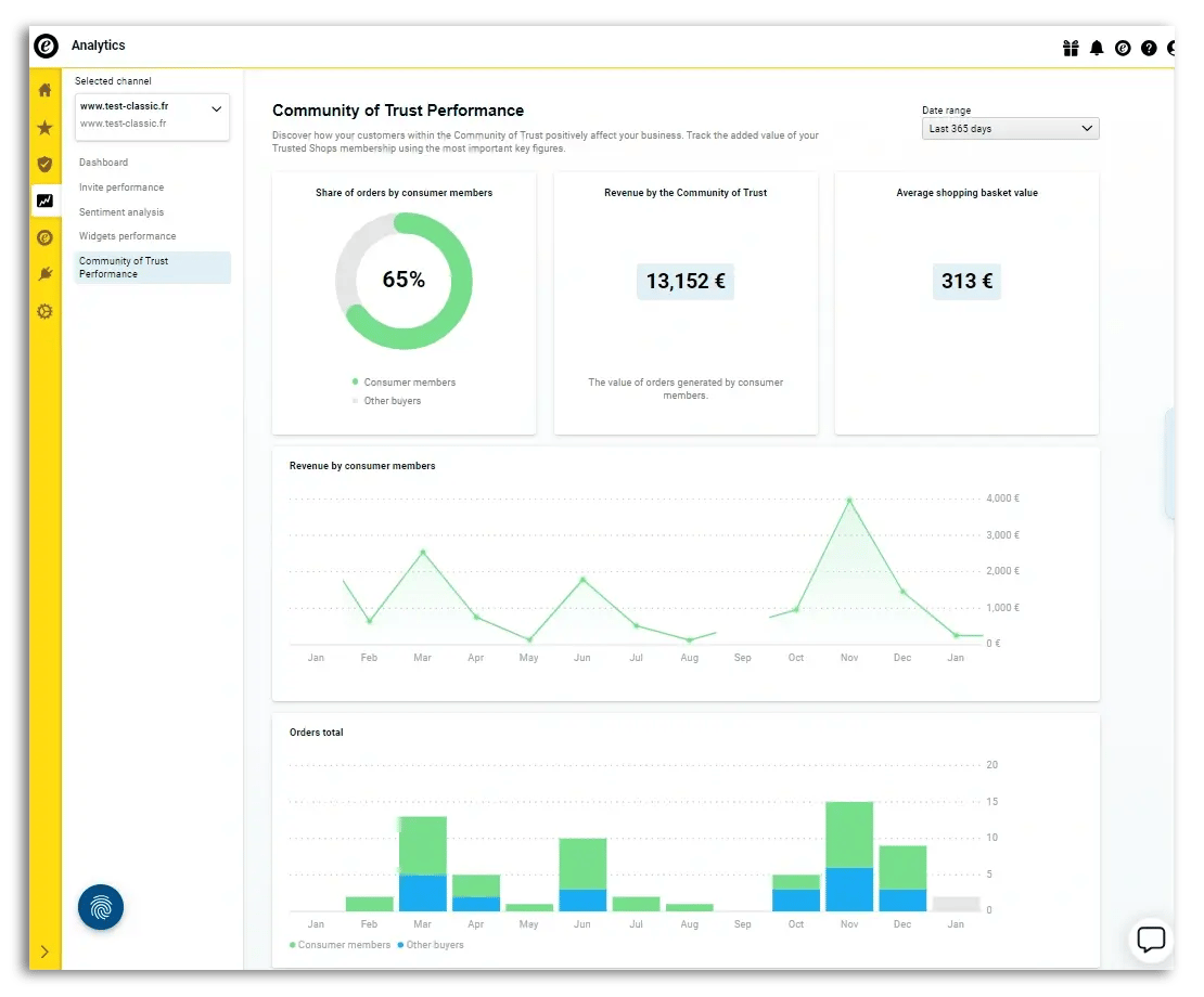 Example of the Community of Trust dashboard