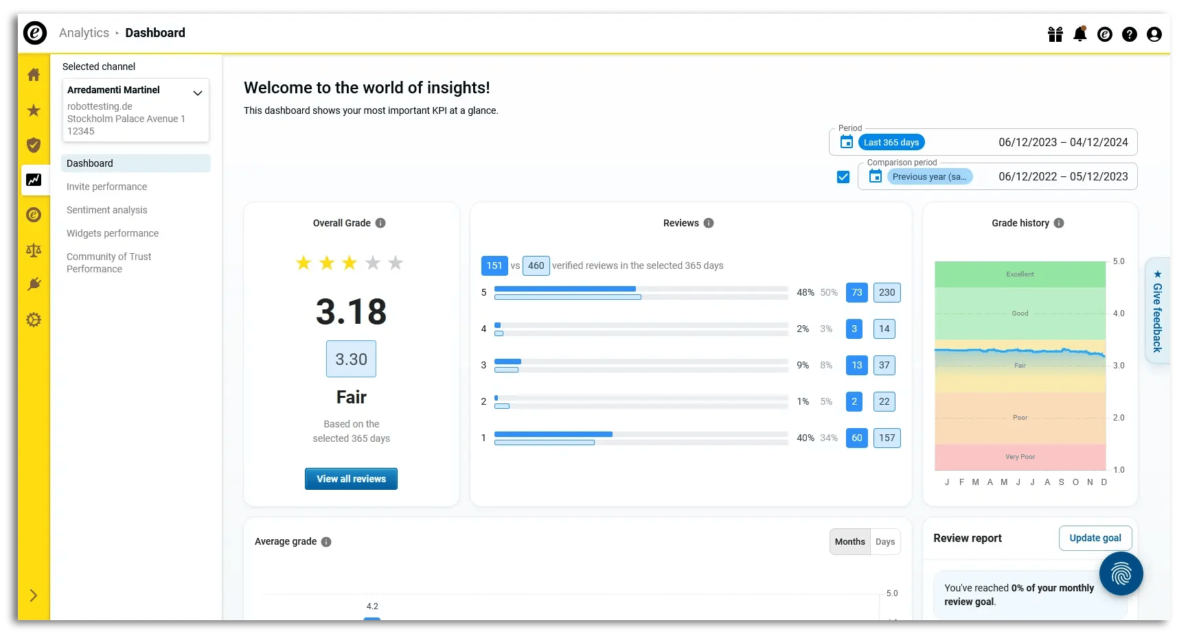 Example of Trusted Shops' general dashboard