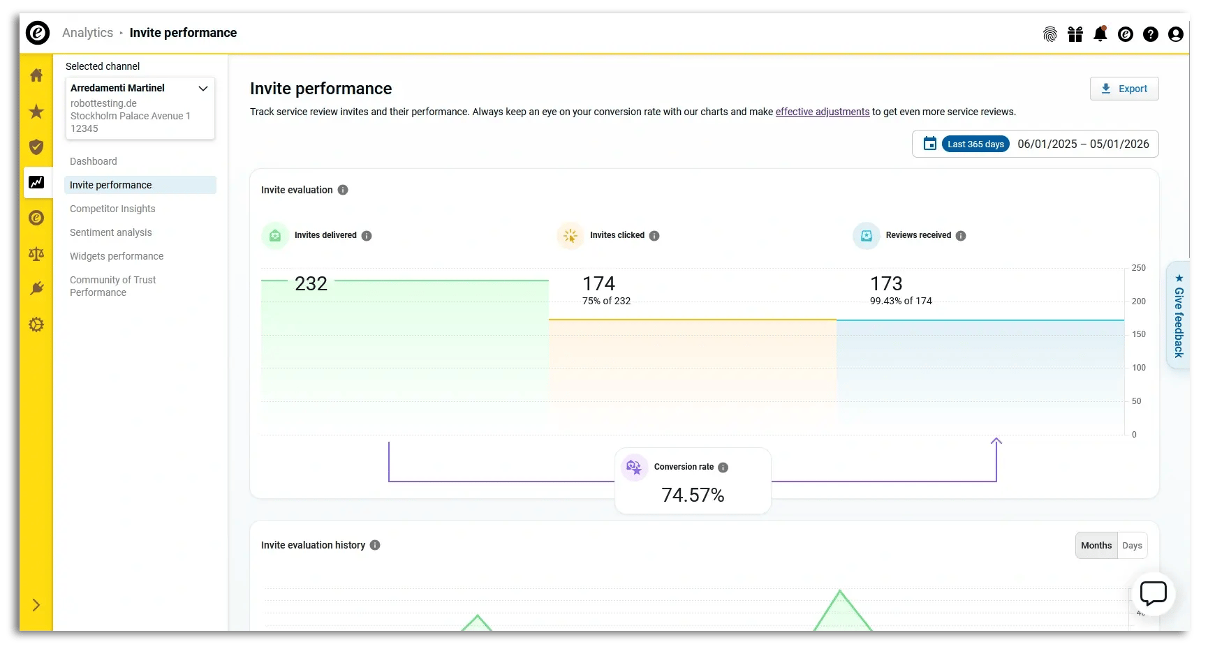 Example of Trusted Shops' review invite dashboard
