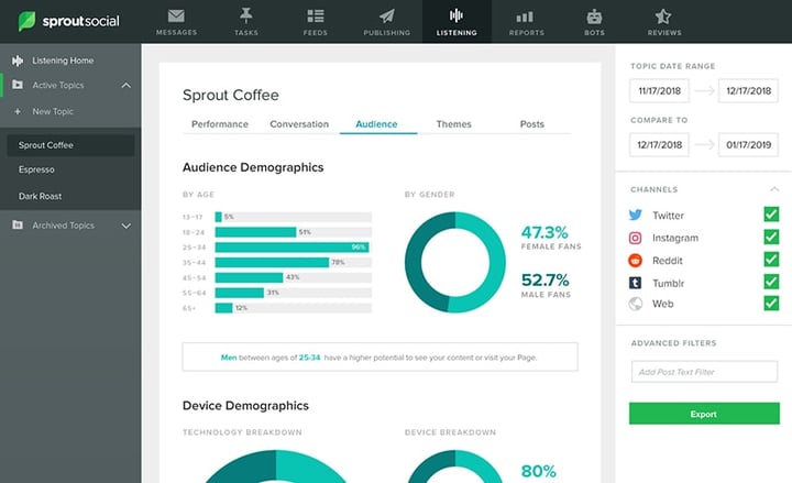 screenshot of sprout social